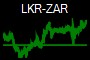 LKR-ZAR